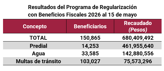 Resultados_Programa Resultados_Programa