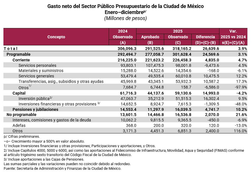 gasto_neto2 gasto_neto2