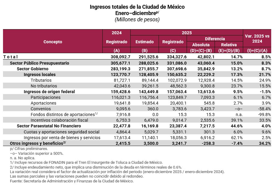 ingresos_totales1 ingresos_totales1
