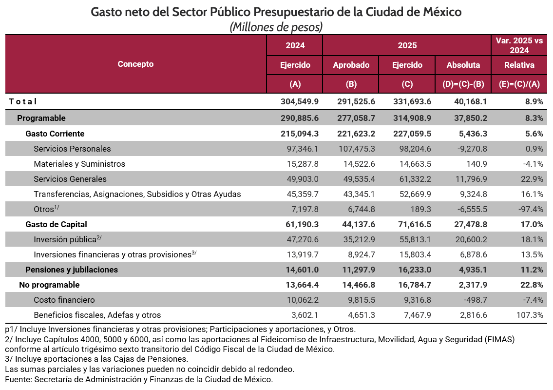 GastoCDMX GastoCDMX