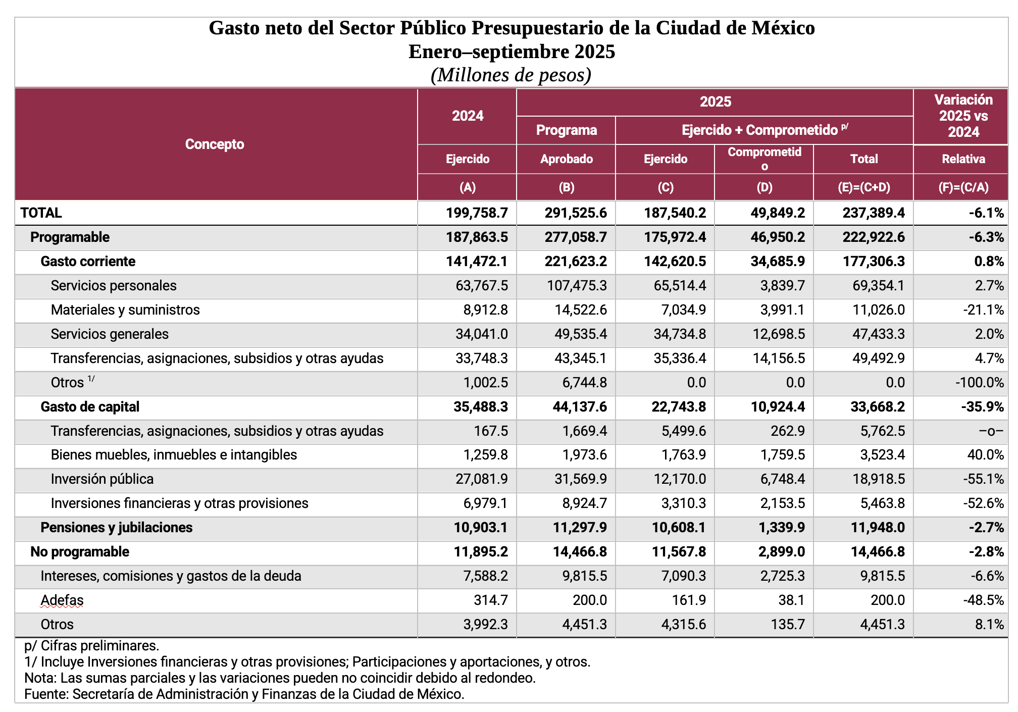 tabla2 tabla2
