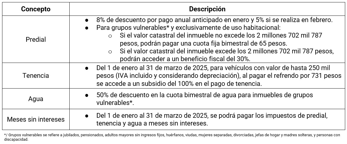 TABLA_BENEFICIOS TABLA_BENEFICIOS