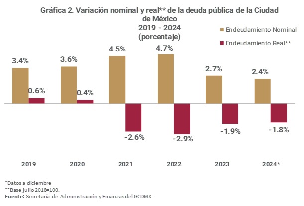 grafica3 grafica3