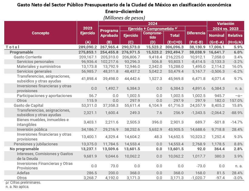 grafica2 grafica2